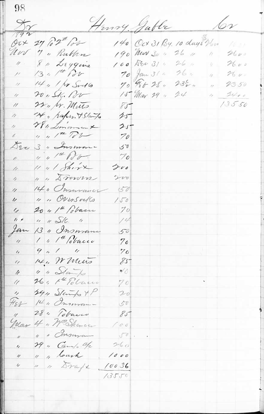 Ledger page for Henry Gable for items he purchased from the lumber camp store and his wages, 1892.